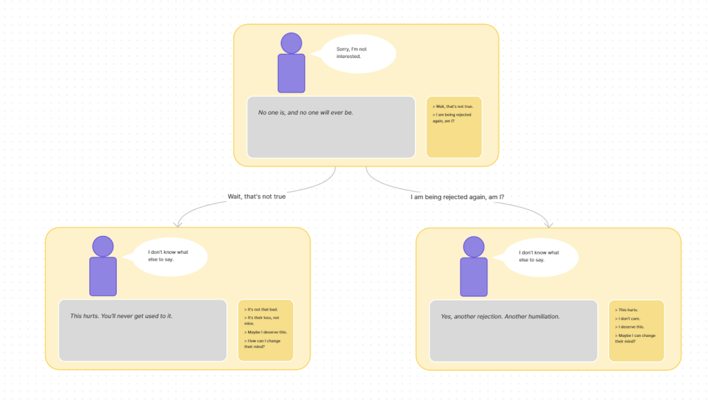 A mockup of a game idea, showcasing a first screenshot of a character rejecting someone, and various options for the player to react, then 2 different consequences based on the player's choice.